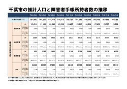 千葉市の推計人口と障害者手帳所持者数の推移（PDF：73KB）