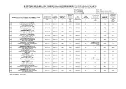 東京電力株式会社福島第一原子力発電所の20km