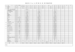 観 測 井 No.1 水 質 測 定 結 果（平成26年度）