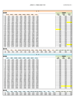 上野東京ライン時刻表（市内発着分・平日用） [107KB pdfファイル]