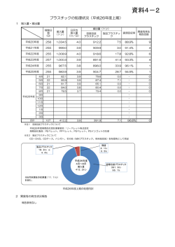 資料4－2