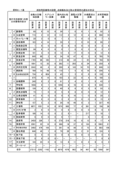 資料6-1表