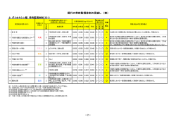 資料3(2)（PDF：109KB）