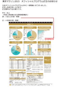 東京マラソン2015 オフィシャルプログラム訂正のお知らせ