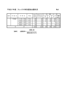 （定時制課程）について （PDF：60KB）