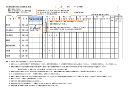 従業者の勤務の体制及び勤務形態一覧表 （ 年 月分） サービス種類（