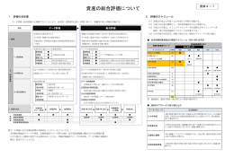 資料4-1 資産の総合評価について（PDF：325KB）