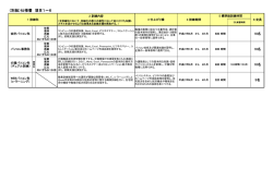 （別紙）仕様書 項目1～6