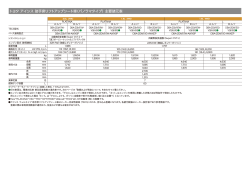 トヨタ アイシス 助手席リフトアップシート車（パノラマタイプ