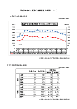 H27 3報道提供