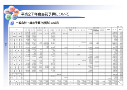 一般会計性質別 [93KB pdfファイル]