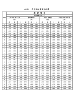H26年 11月空間線量測定結果 測 定 項 目