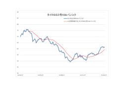 タイ現物ゴムRSS3号 バンコク公式価格 （バーツ/kg）