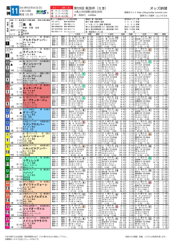 阪急杯（G3）