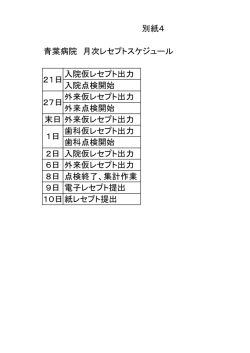 別紙4 青葉病院 月次レセプトスケジュール 入院仮レセプト出力 入院点検