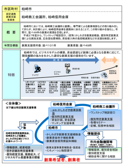 柏崎市(PDF:415KB)