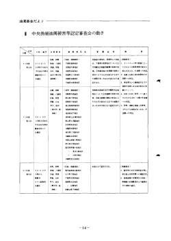 血 中央漁場油濁被害等認定審査会の動き