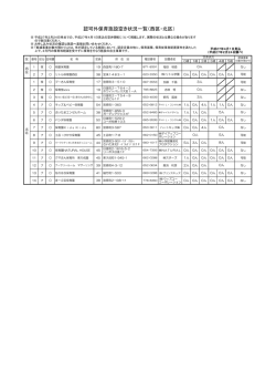 認可外保育施設空き状況一覧（西区・北区）
