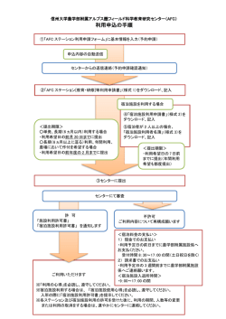 利用申込の手順