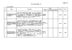 別紙2：平成26年度第3回認定一覧（PDF：44KB）