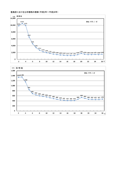 豊島区公示価格の推移平成2年から平成26年（PDF：72KB）