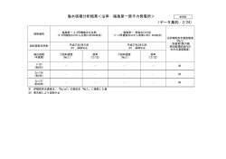 （データ集約：2/24） 海水核種分析結果＜沿岸 福島第一原子力発電所＞