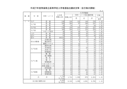 三八地域 191KB