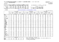 調査対象企業の定例見直しによる新旧ベース比較対照表＜概要