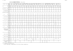 区立児童館の利用状況（PDF：13KB）