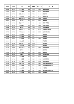 女子エントリーリスト