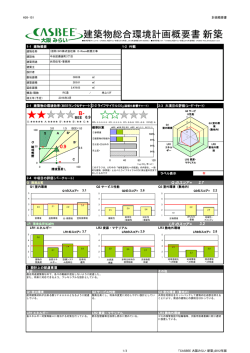 （仮称）INY株式会社様 D-Room新築工事