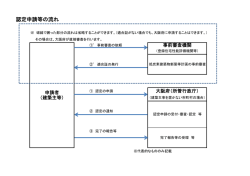 認定申請等の流れ