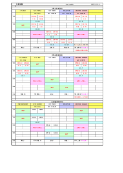 中国動静 3月1週(WEEK10) 2月3週(WEEK8) 2月4週(WEEK9)