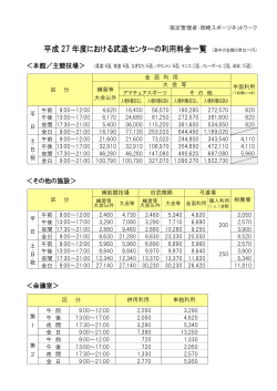 平成 27 年度における武道センターの利用料金一覧
