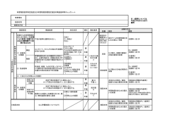 構造基準等チェックシート（PDF：161KB）