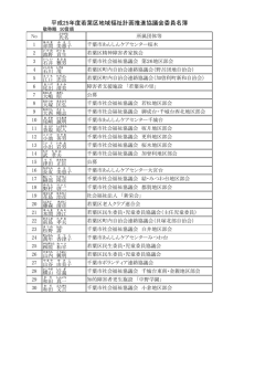 委員名簿（PDF：136KB）