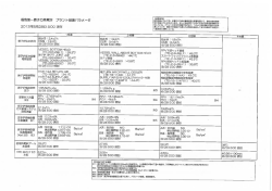 福島第一原子力発電所 プラント関連パラメータ 20ー 3年8月28日 5三〇
