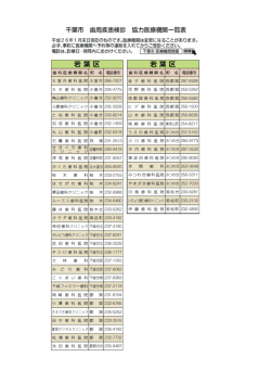 若葉区（PDF：174KB）