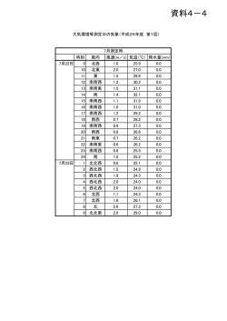資料4－4
