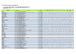 京都市定期予防接種協力医療機関名簿
