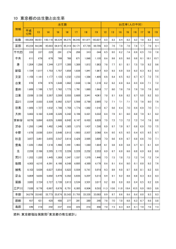 東京都の出生数と出生率（PDF：410KB）