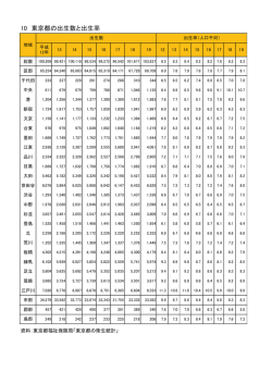 東京都の出生数と出生率（PDF：410KB）