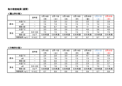 毎日検査結果（週間） [PDFファイル／50KB]