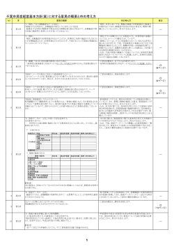 意見の概要と市の考え方（PDF：190KB）