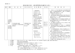委託発注表を公開しています。（PDF：163KB）