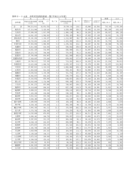 資料3－14表 市町村別消防財政一覧(平成25年度)
