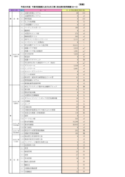 分野13～15（PDF：173KB）