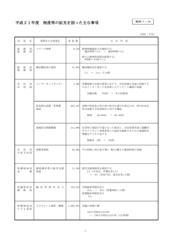 H21（PDF：208KB）