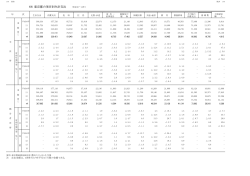 東京都の項目別生計支出（PDF：11KB）