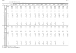 東京都の項目別生計支出（PDF：11KB）